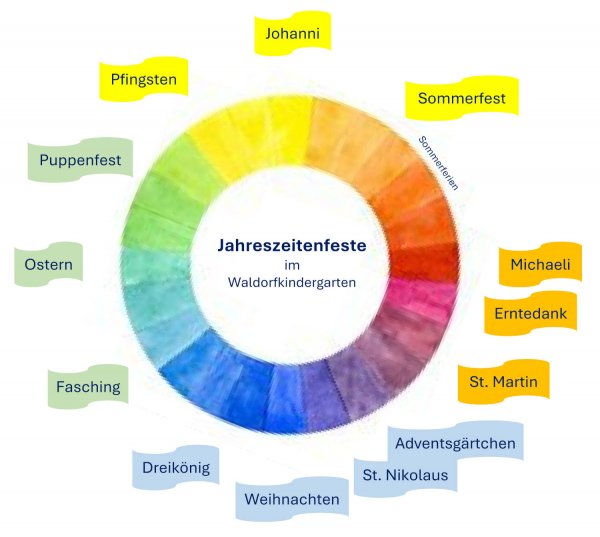 Jahreszeitenfeste